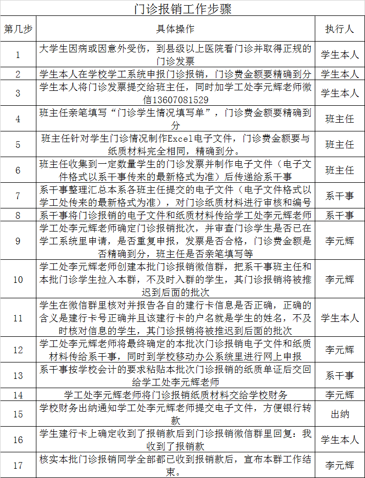 1552614213226197.jpg 门诊报销工作步骤.jpg