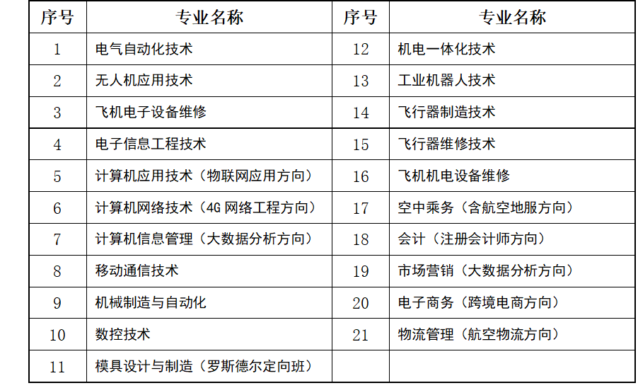 1561535385738469.png 专业列表.png