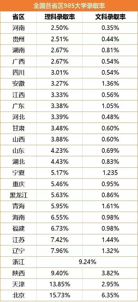 2020年,600万考生将无缘本科,200万考生专科都上不了..