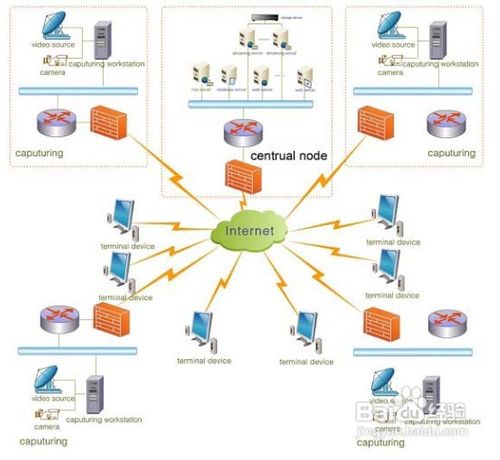 如何创建局域网