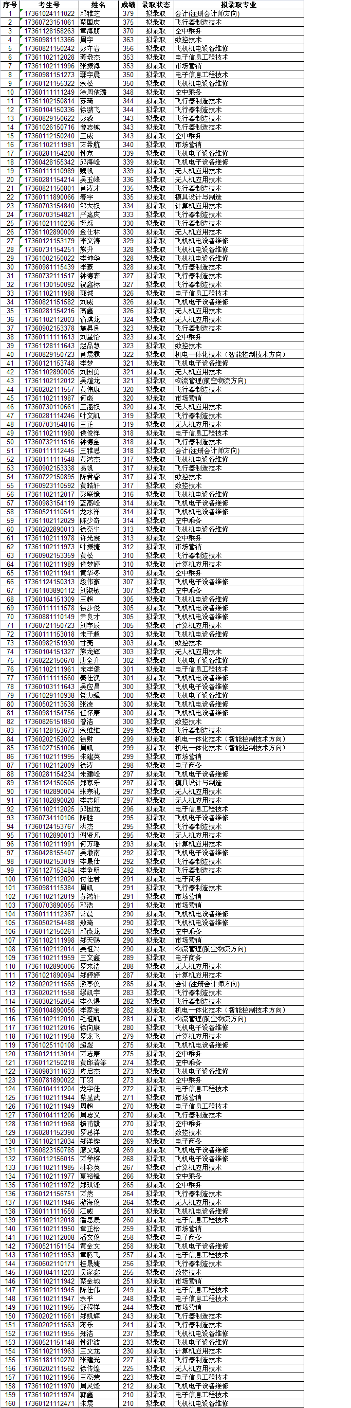 1489569906803967.bmp 2017高职单招拟录取名单.bmp