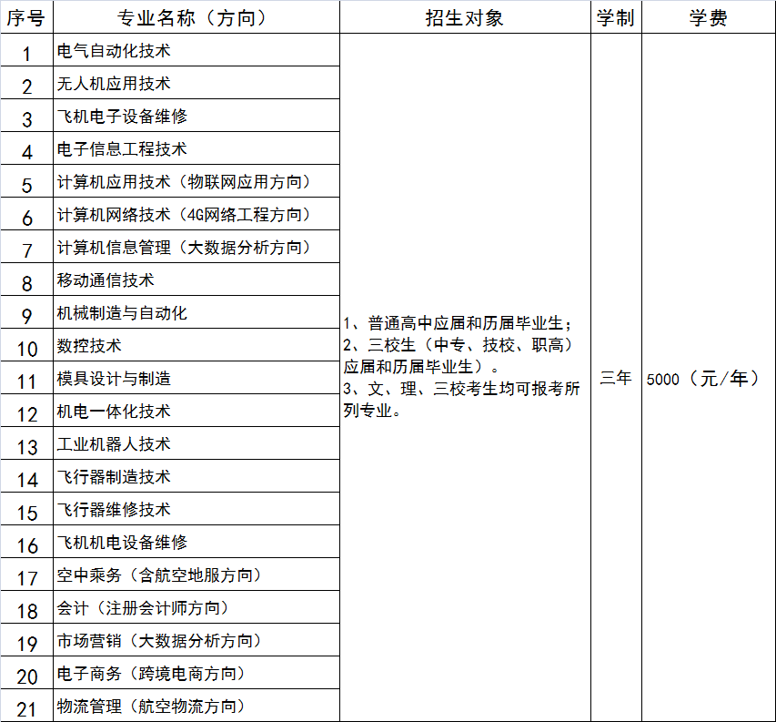 1519444255606318.png 单招专业图片.png